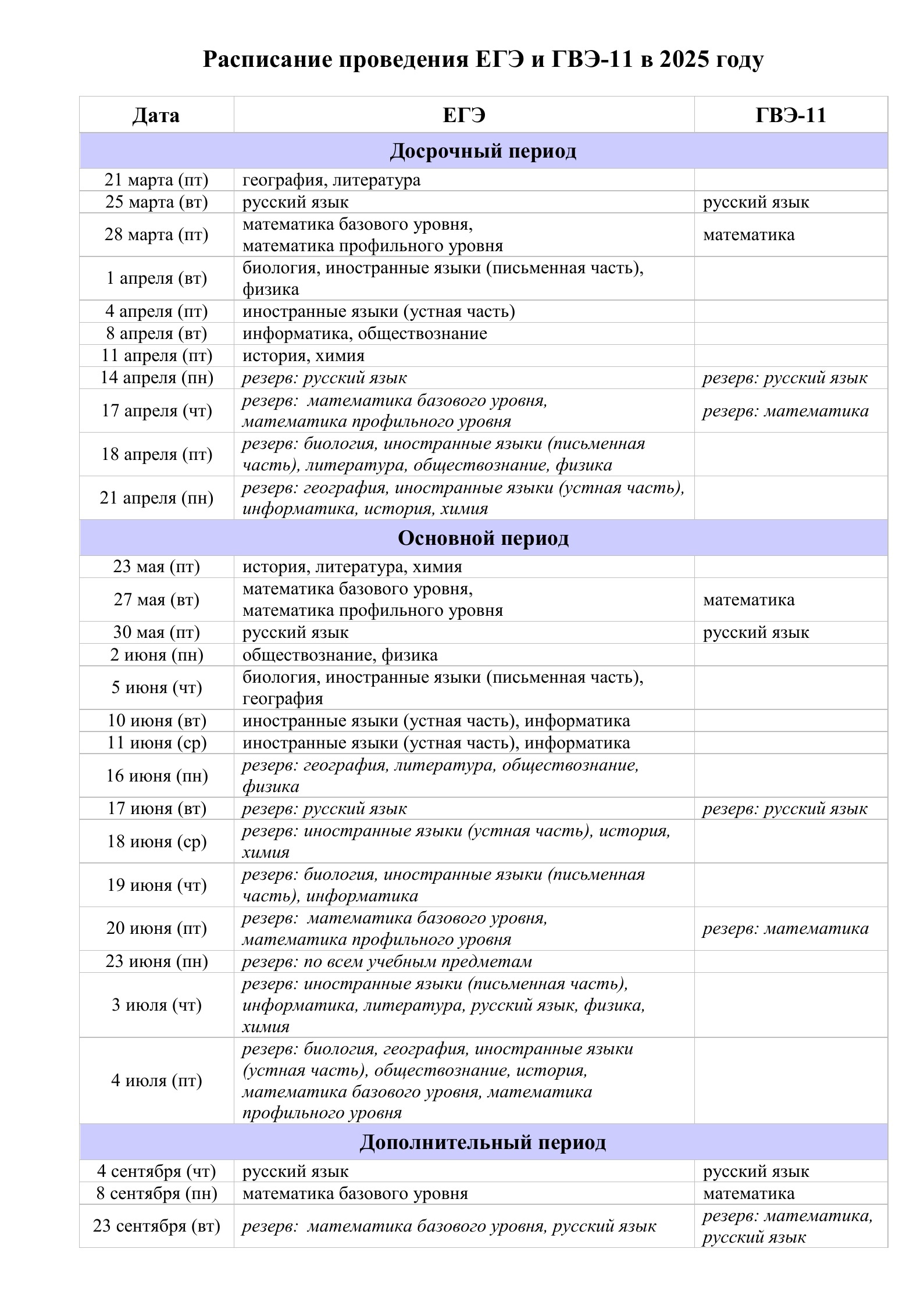 Расписание проведение ЕГЭ и ГВЭ в 2025 году.